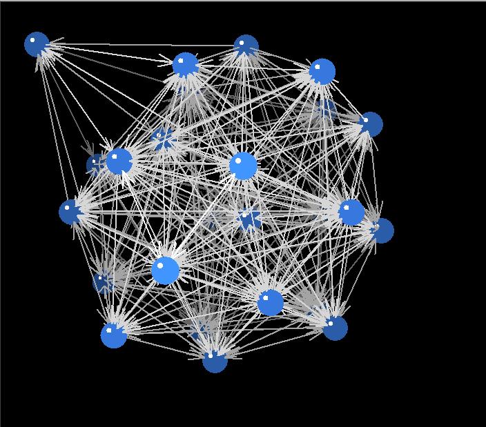 What is Organization Network Analysis?