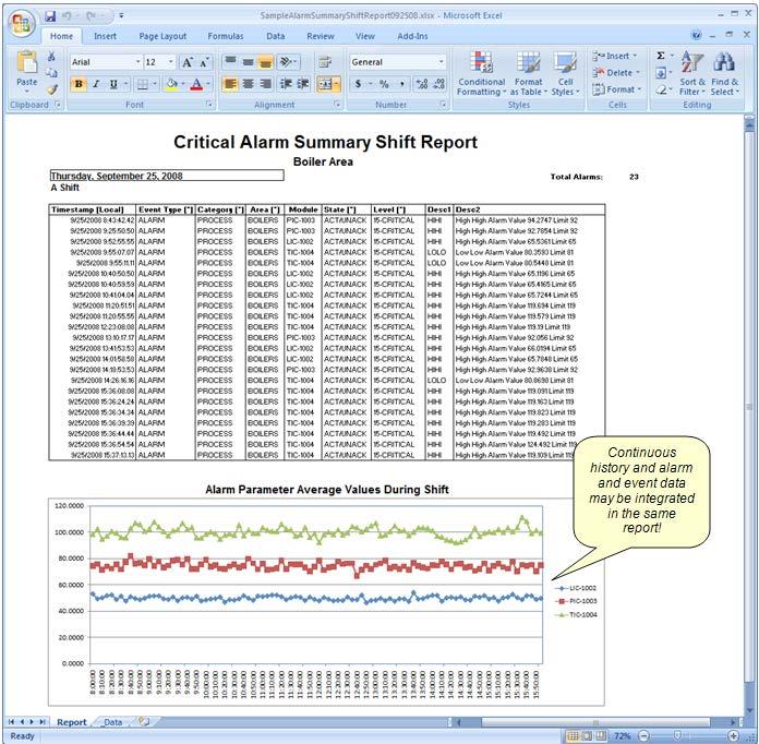 DeltaV Reporter integrates historical process and alarm and event data.