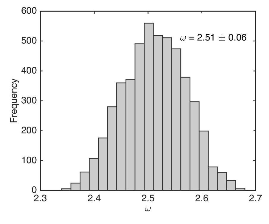 Figure S6. The frequency distribution of parameter ω in the Budyko framework.