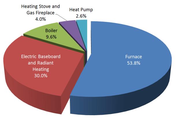 source heat pumps; however their exact performance was often estimated from manufacturer performance curves [4] and thus a need was identified to better map the performance of these variable capacity
