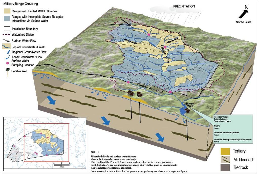Surface Water System Study Findings