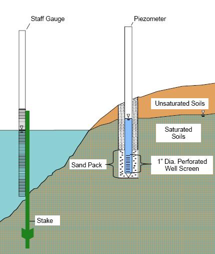 Groundwater System Study Overview Worst-Case