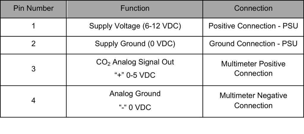 C-sense Set-up Simple setup for measurement 6-12 V DC supply Voltmeter /