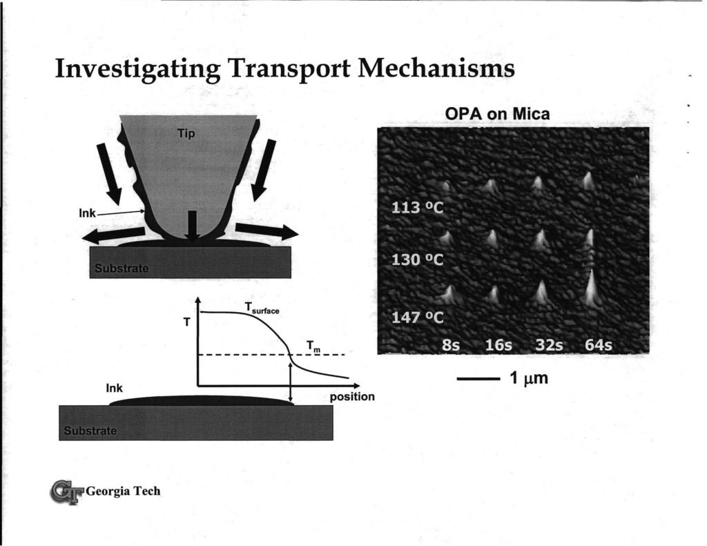 Investigating Transport Mechanisms r OPA on Mica -4f 4 * 1 1 3 C 1 3 0 C