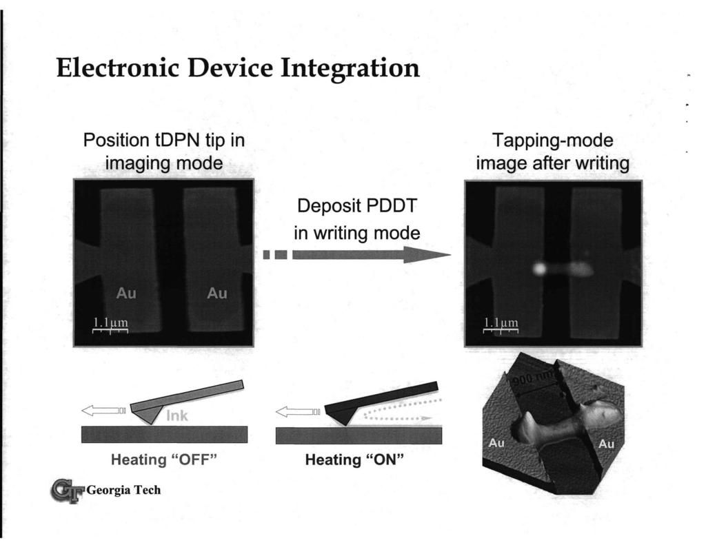 Electronic Device Integration Position tdpn tip in imaging mode Tapping-mode image