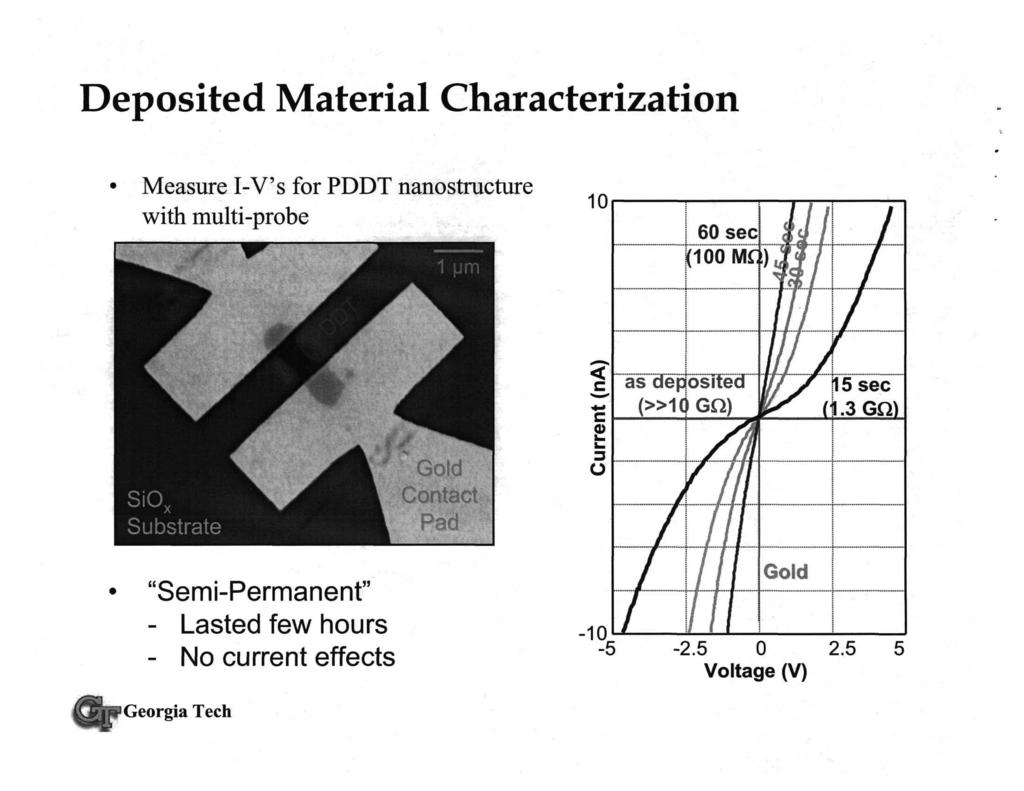 Deposited Material Characterization Measure I-V's for PDDT nanostructure with multi-probe 10 60 sec {ioo Mr < c C O as deposited