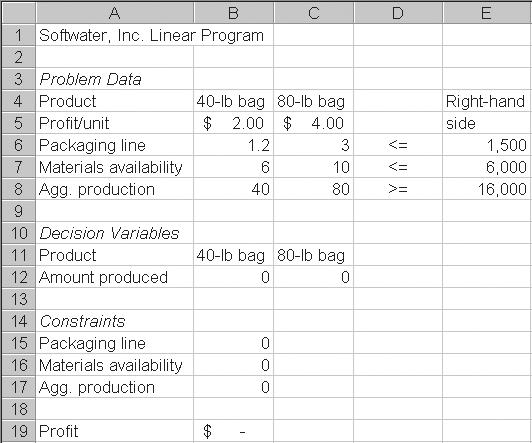 USING EXCEL SOLVER In this section we illustrate how to use Excel Solver to solve linear programs. To do so, we return to the Softwater, Inc. example.