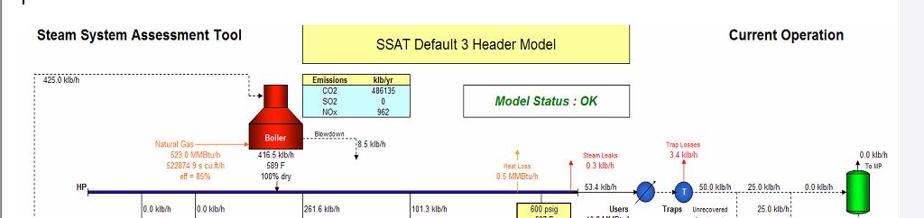 Steam System Assessment Tool (SSAT) PURPOSE: o Demonstrate the