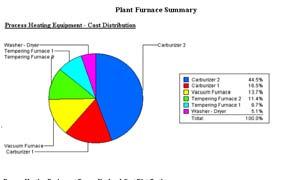 Plant Energy Use and Cost Distribution Report * The report