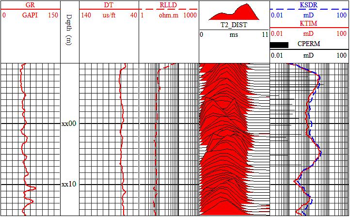 Xiao-peng Liu et al. / IERI Procedia 5 ( 2013 ) 271 276 273 In our target tight sandstones, not enough core samples were drilled for lab NMR experimental measurements.