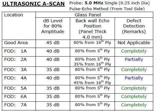 Ultrasonic A-Scan PE Method (5.