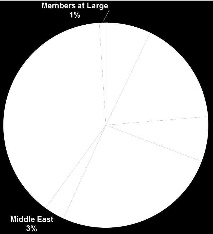 Middle East 7 6,000 North America* 2 72,586 Members at Large N/A 1,908