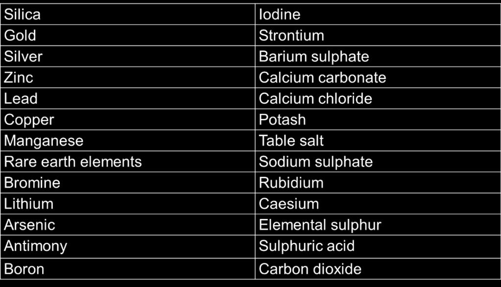 Possible Elements / Compounds 4 Mineralised Dilute