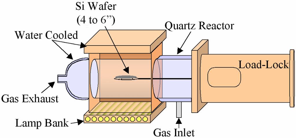Apparatus for Ge Nanowire Growth Schematics of cold-wall NW