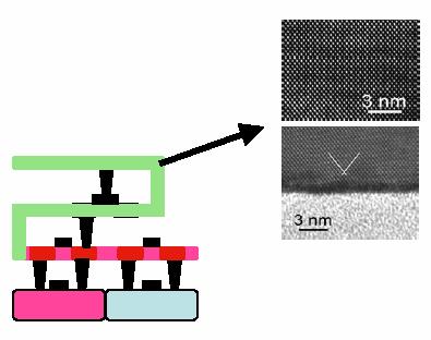 Wafer Stacking vertical interconnect pitch > 5µm vertical interconnect density <