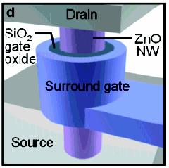 Ideas for a Vertical Surround Gate Transistor with Nanowires *H. T. Ng et al. Nano Lett.