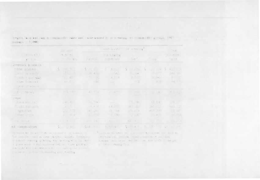 Oregon farm and ranch commodity sales and value added by processing, by commodity groups, 1987 (dollars x $1000) Income Value added by processing.