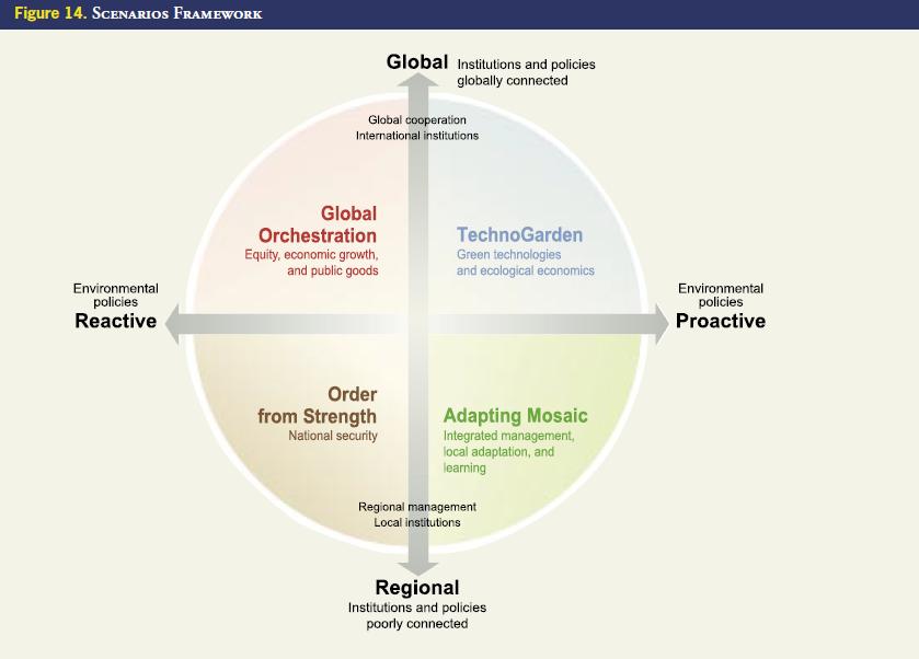 Millennium Ecosystem Assessment Four plausible scenarios Purpose: explore future of