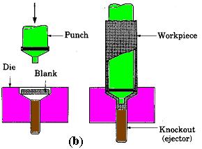 As seen in the figure 5 a, the punch descends at a high speed and strikes the blank, extruding it upward.