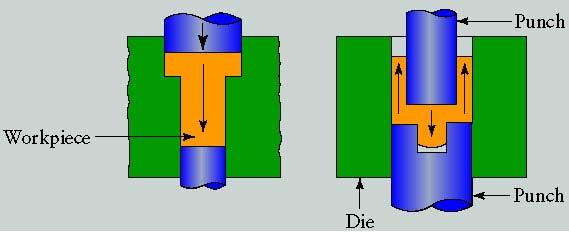 Cold and Impact Extrusion FIGURE 6.56 Examples of cold extrusion. Arrows indicate the direction of material flow.