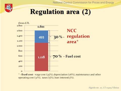 Regulatory analysis Regulatory heavy-touch has marginal impact on heat prices Cost specification, EUR/MWh Cost structure Current price New price, NCCPE New price, company New price, company Assumed