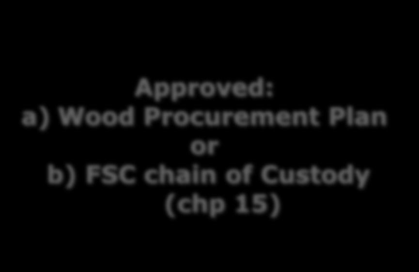 Plan or b) FSC chain of Custody (chp 15) Within 90 days to