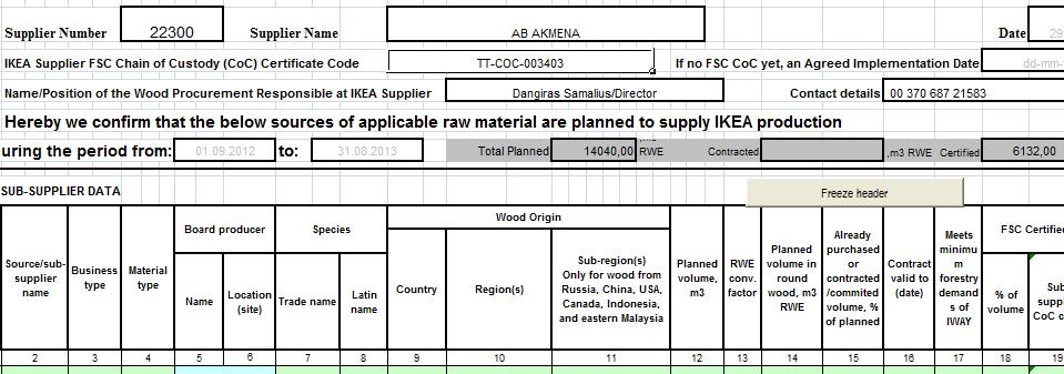 IKEA Forestry Tools (2) Wood Procurement Plan (WPP) report from new