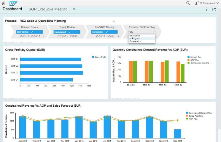 of problems through better visualization Compare scenarios, track KPIs, monitor trends