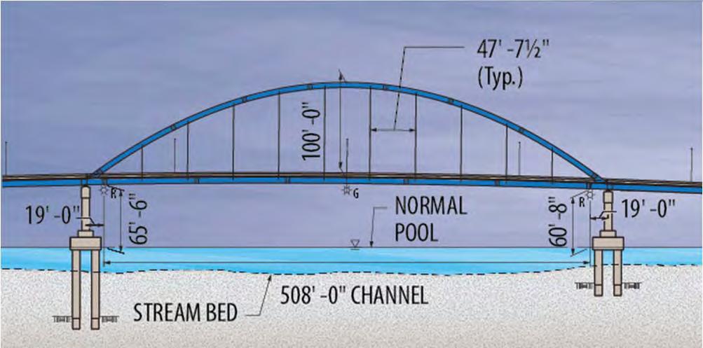 Tied Arch 546 ft span,