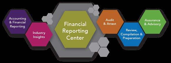 September 1, 2017 Financial Reporting Center Revenue Recognition Working Draft: Time-share Revenue Recognition Implementation Issue Issue #16-5: Principal versus Agent Considerations for Time-share