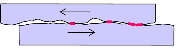 The surfaces of objects are generally rough on a microscopic scale. When two objects are in contact with each other, they actually touch at very small regions of contact (i.e. asperities), as shown in Fig 3.