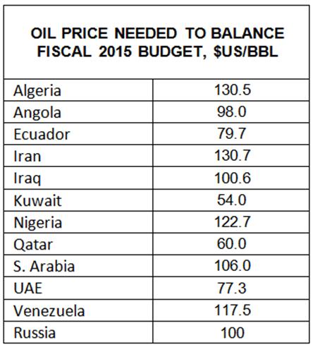 OPEC BREAKEVENS AND FISCAL POSITIONS All cartel members (and