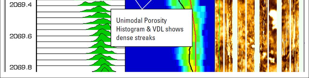 Based on their comparison with the effective log porosity and core porosity, following observations have been made: High and low porosity layers / streaks of smaller thickness, not resolved by the
