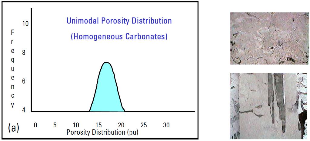 Figure 4: Explanation of the method used for porosity analysis from FMI and logs.