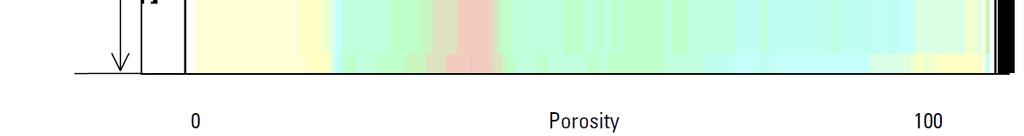 Figure 6: Figure explaining porosity VDL (variable-density-log) generation from Porosity histograms The area under the high porosity tails of porosity histograms