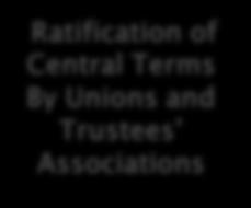 Ratification of Central Terms By