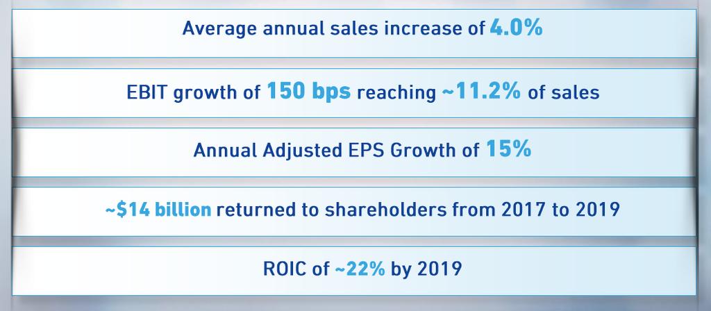 Figure 10. Lowe s Financial Summary Conclusion On December 7, Lowe s provided a biannual update and business overview to analysts and investors.