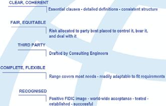 New development of FIDIC Conditions of contract 3 4 What is FIDIC?