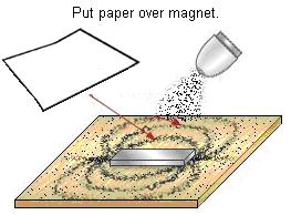 Part 3 Induced Magnetism 5. Use the N pole of the magnet to try to pick up some paper clips. Try to make a chain of paper clips. Record your observations. 6.