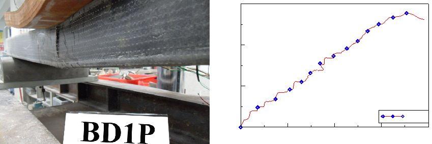 For each type of BFRP bridge deck member of this study, the three-point bending test results were used to understand the mechanical behavior and failure mode of the BFRP deck.