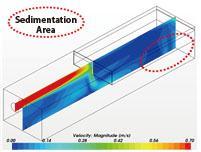 (2) Longitudinal velocity distribution simulations The simulation result of