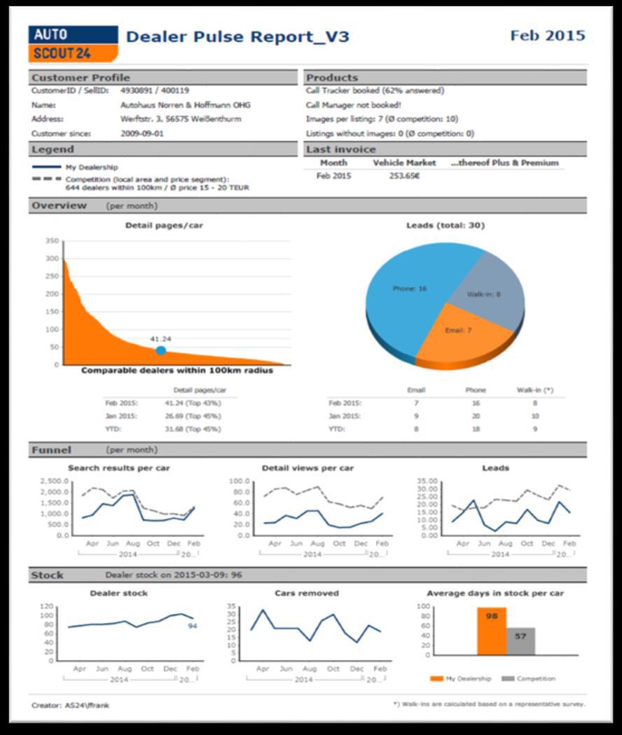 Clear ROI Articulation Supports New Dealer Acquisition... Customized Pulse Report.