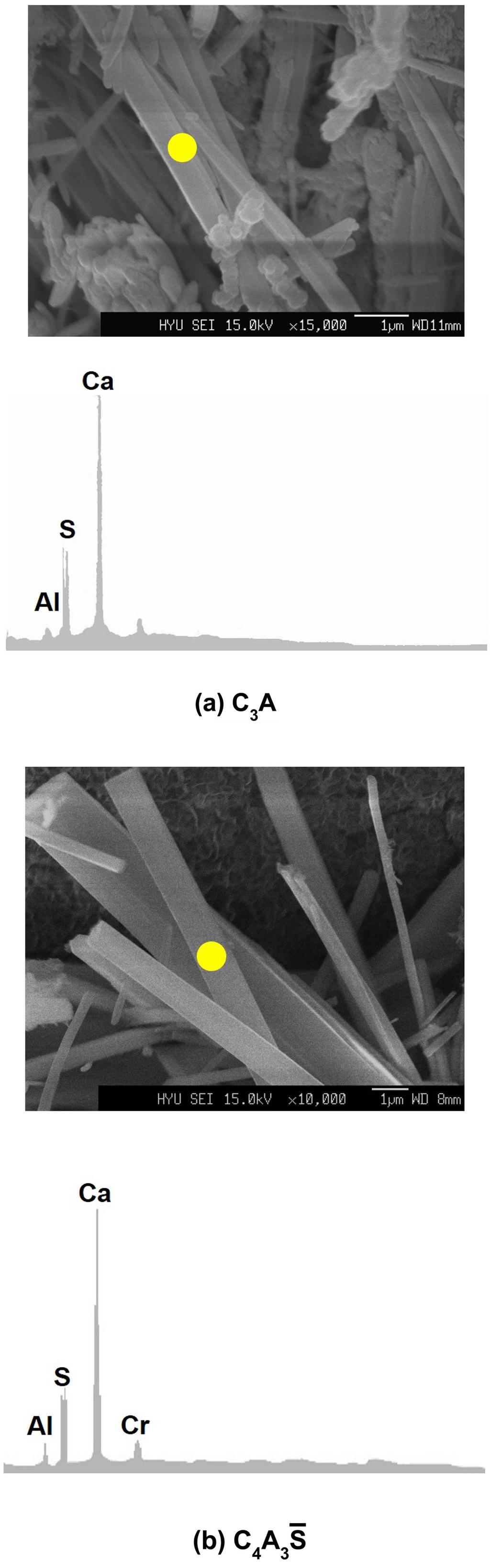 Influence of lead and chromium ions as toxic heavy metals between AFt and AFm phases based on C 3 A and C 4 A 3 S 543 Fig. 10.