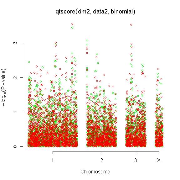 Comparison of the two scans #compare with previous results plot(an1,, col="green") #