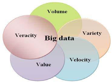 Value, and Veracity [14, 15]. The 5Vs characteristics of the Big Data were illustrated in Fig. 1. (IJARAI) International Journal of Advanced Research in Artificial Intelligence, Fig. 2.