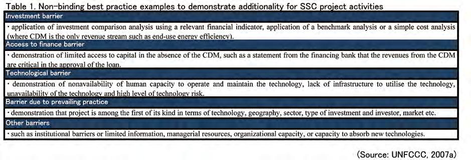 02 Verifying the progress of CDM reform In addition, aside from the additional guidelines on the investment analysis, simplification of additionality assessment can also be considered.
