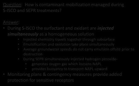 Persulfate (g/l) / VeruSOL (g/l) TPH (mg/l) 11/21/2017 FAQs: Mobilization Question: How is contaminant mobilization managed during S-ISCO and SEPR treatments?