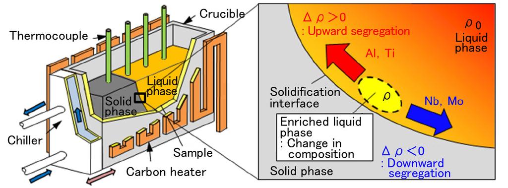 Mitsubishi Heavy Industries Technical Review Vol. 52 No. 2 (June 2015) 33 and other defects, it is possible to determine the hot-forging temperature from the solvus temperature of the γ phase.