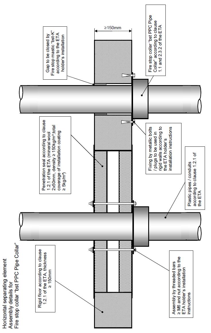 Page 19 of the European technical approval ETA-10/0154, ANNEX D Schematic diagram of Fire stop collar bst PPC Pipe Collar in