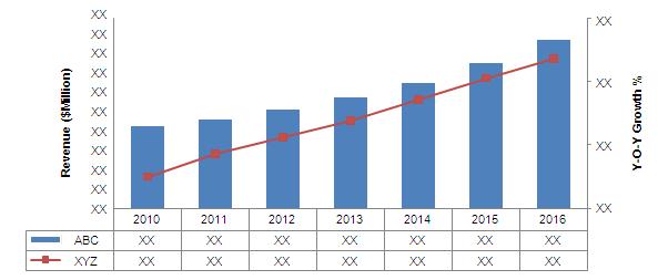 1 EXECUTIVE SUMMARY FIGURE 1 Y-O-Y GROWTH OF MES MARKET REVENUE, 2011 2016 By looking at the growth of applications serving MES, it is expected that MES will have a steady and increasing growth